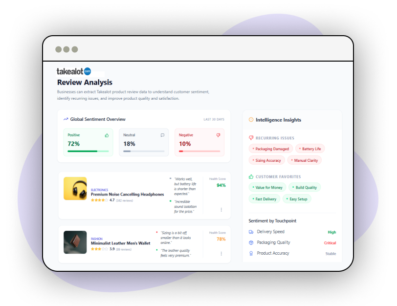Ad-Campaign-Optimization